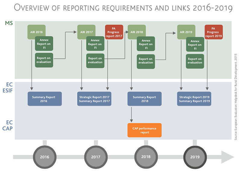 Reporting Overview 