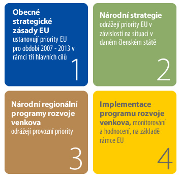 EU Framework