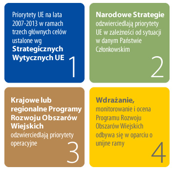 EU Framework